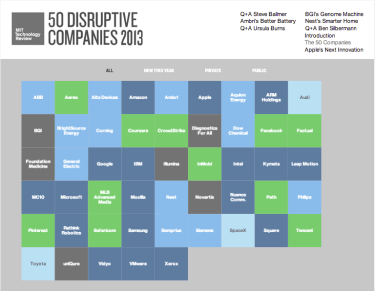 Disruptiv Innovasjon